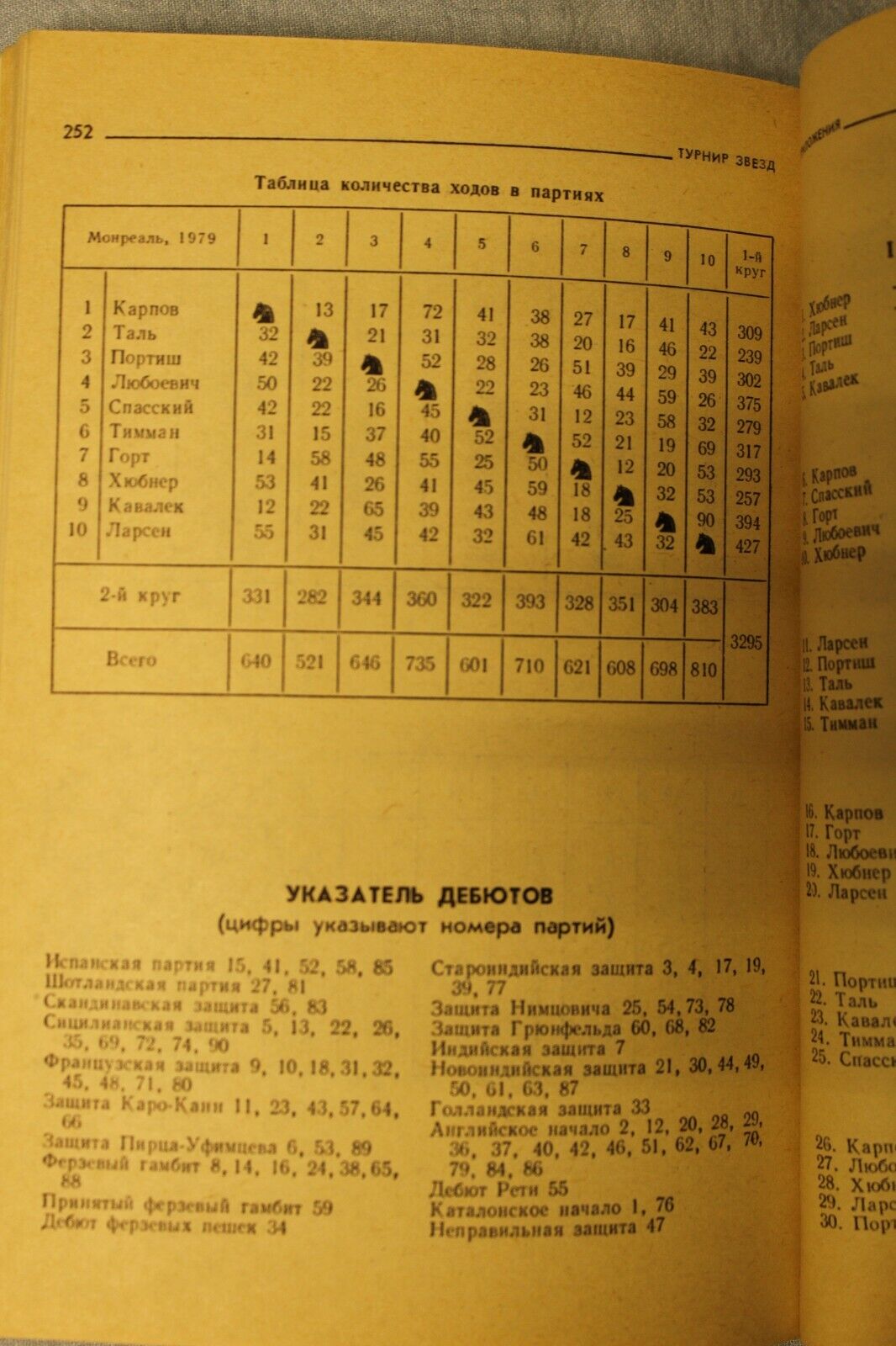 11136.Chess book:Signed Chepizhny to grandmaster Pogosyan,Stars Tournament Montreal-79