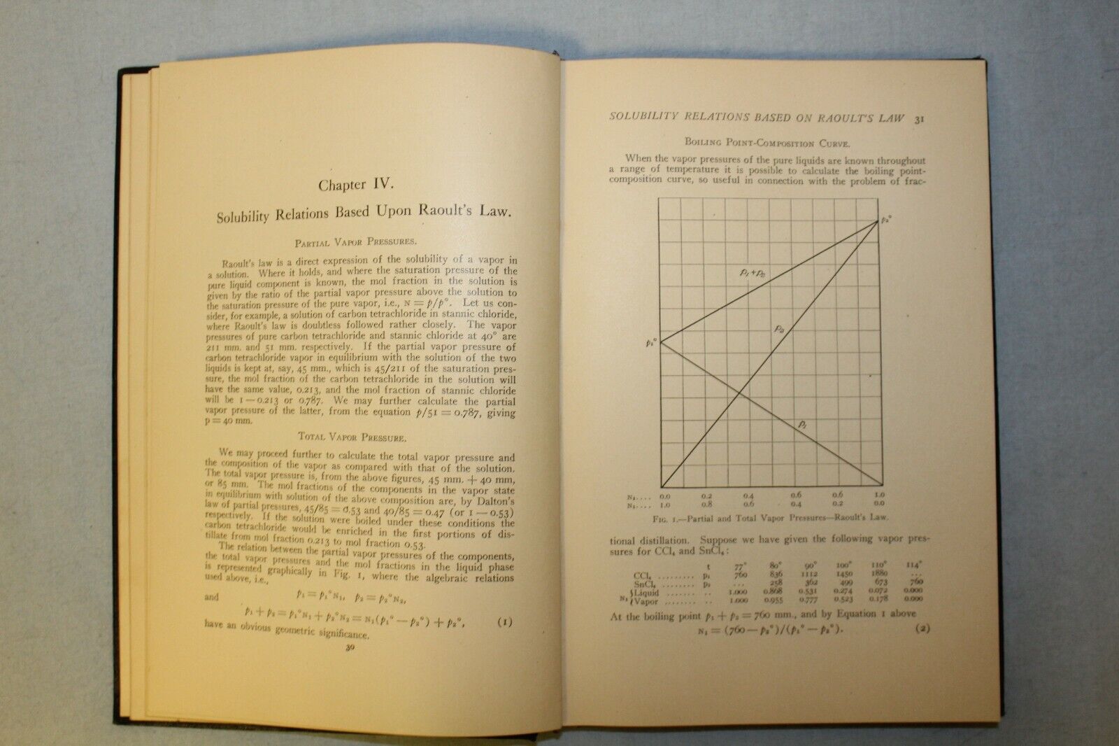 11420.Rare Book on Chemistry: Solubility by J. H. Hildebrand. 1924